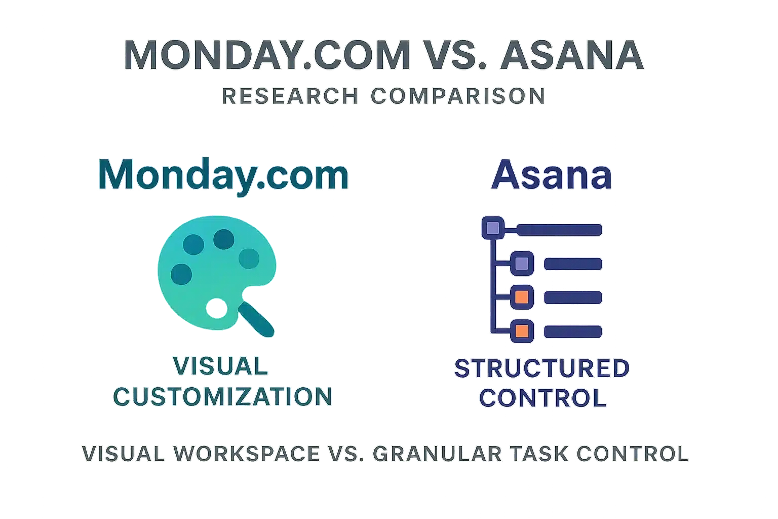 Monday.com vs Asana: customization vs control comparison