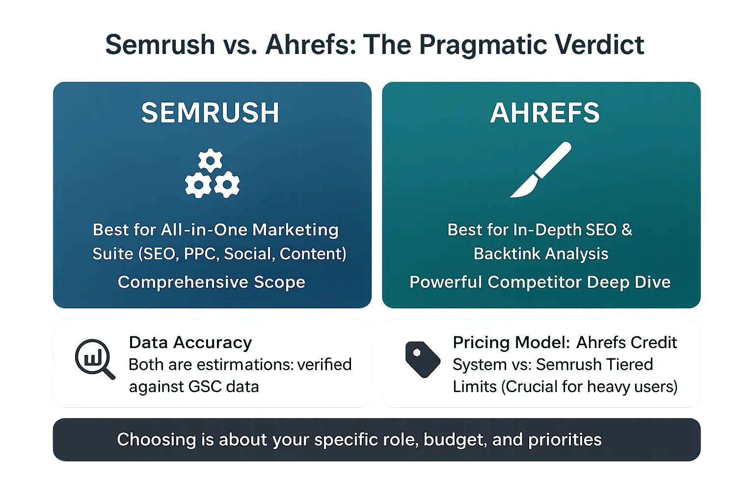 <strong>Semrush vs Ahrefs comparison chart showing key differences</strong> for SEO professionals