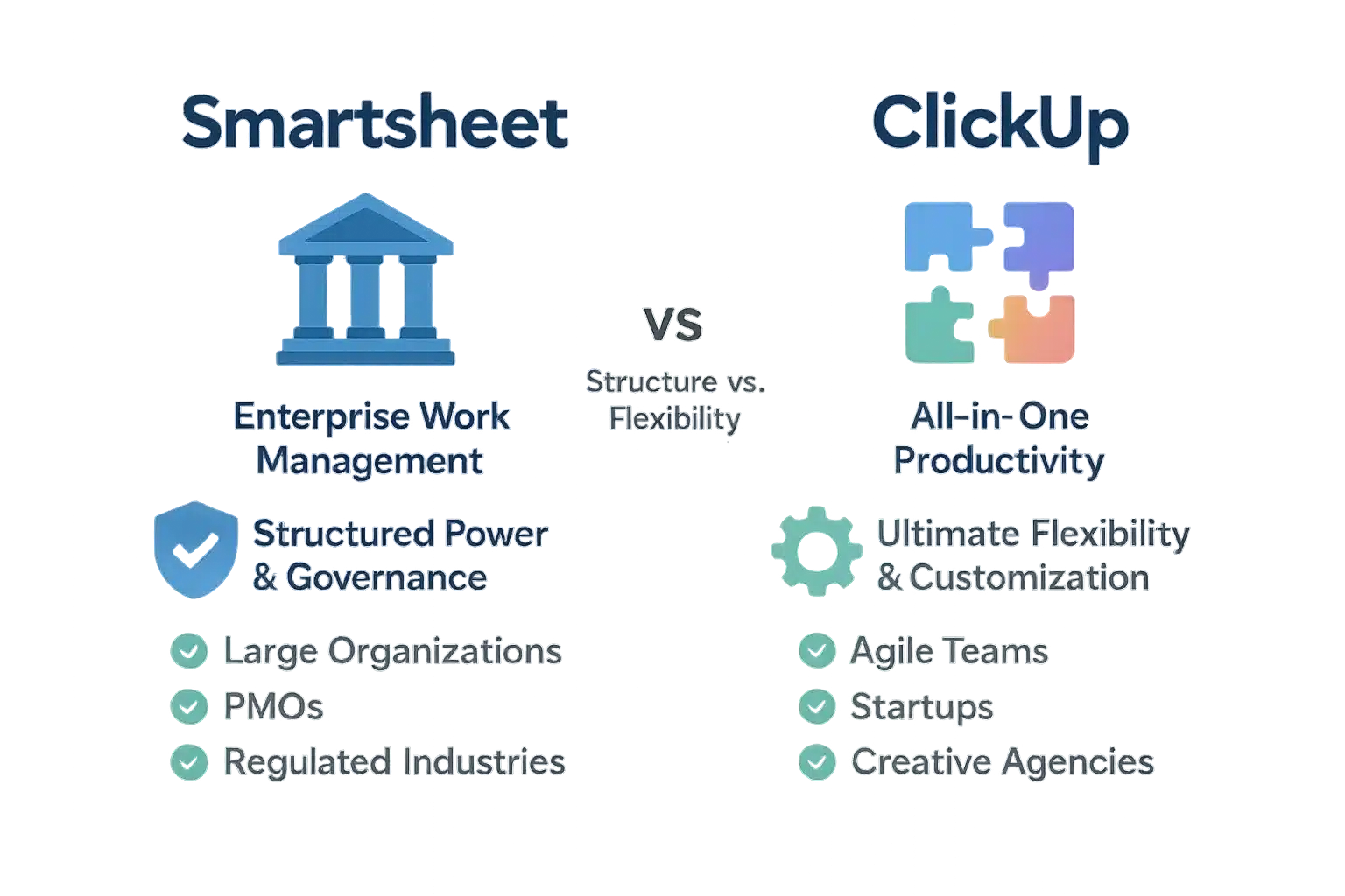 Smartsheet vs ClickUp: Structure vs Flexibility in Project Management Tools